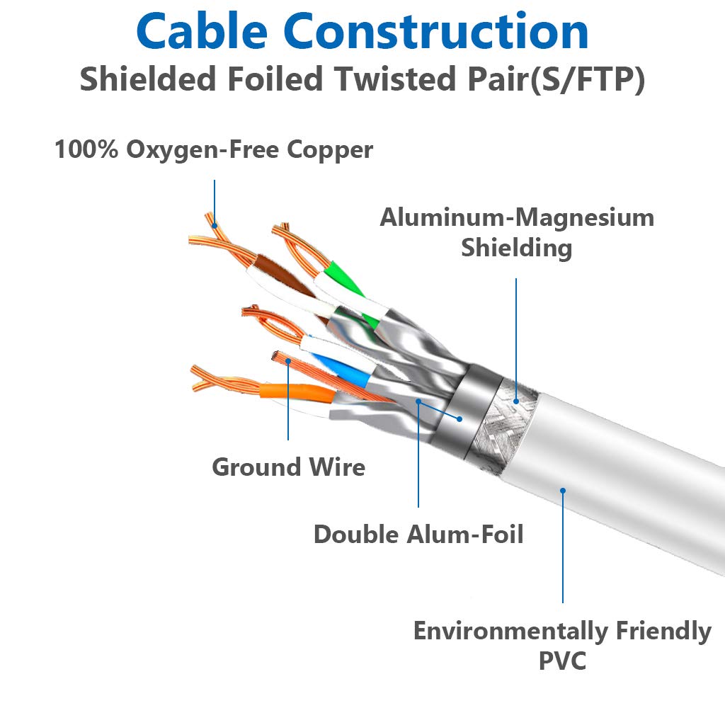 QIFGUO Cat 8 Ethernet Cable 50 ft Internet Network LAN Cable High Speed 2000Mhz 40Gbps RJ45 Cables for Gaming, Xbox, PS4, Modem, Router - Compatible for Cat7/Cat6e/Cat5e Network - White