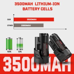 THISSENERGYSYSTEM 2 Pack Battery Replacement for Milwaukee M-12 3.5Ah Battery and Charger Combo Kit, Compatible with 48-11-2420 48-11-2425 48-11-2402 48-11-2440 48-11-2460 Cordless Power Tool