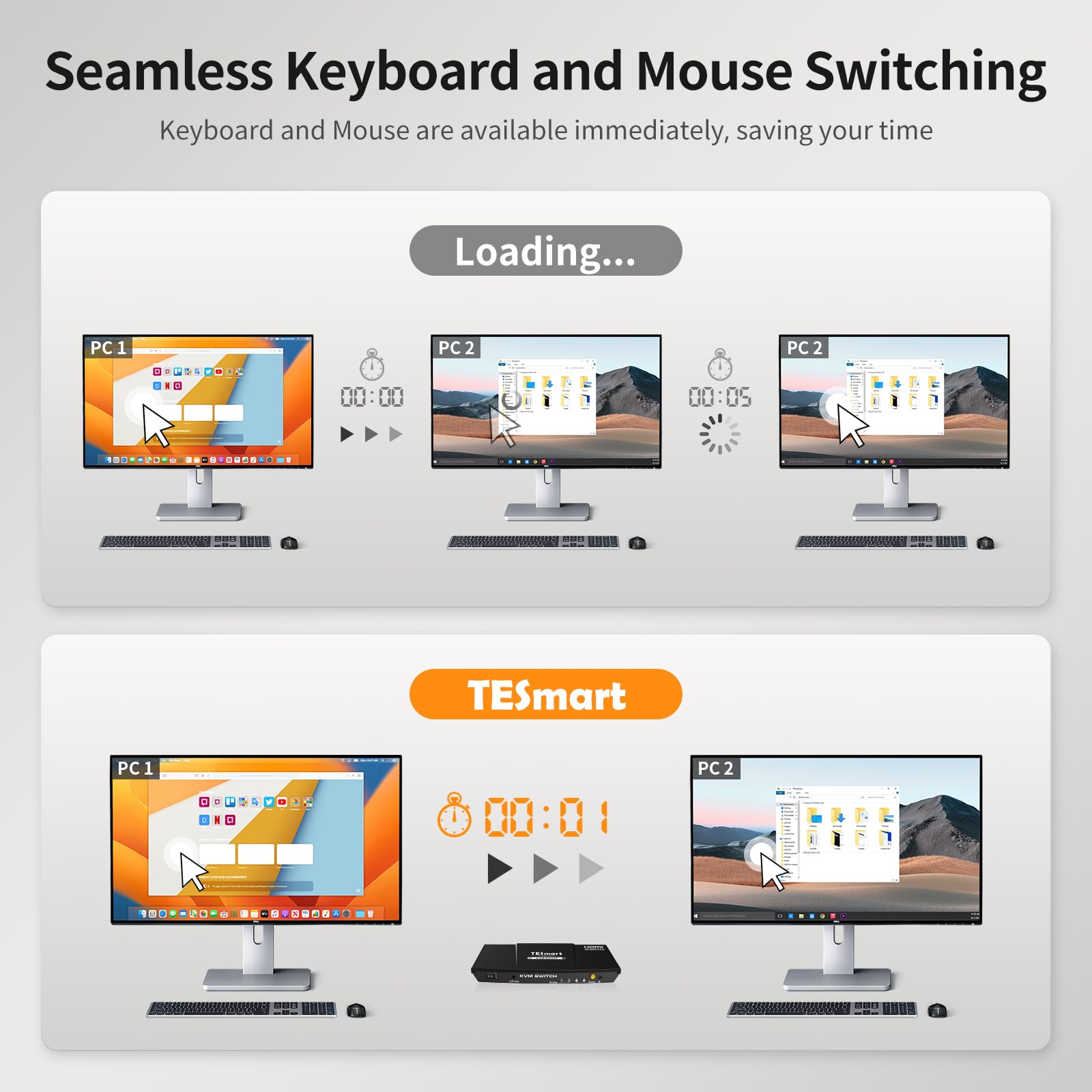 TESmart HDMI KVM Switch 2 Port 4K@60Hz, KVM Switch 1 Monitor 2 Computers EDID Emulators, USB 2.0, L/R Audio, Hotkey Switch, Button Switch with Remote Controller and All Cables