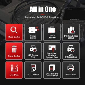 2024 Elite LAUNCH OBD2 Scanner CR529 Code Reader Check Engine Light for All OBDII Car After 1996 Full OBD2 Functions Mode 8, I/M Readiness DTC Lookup Lifetime Free Update Scan Tool [Upgrade Version]