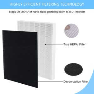 Hongfa AP-1512HH Mighty Air Purifier Filters for Coway AP-1512HH AP-1512HH-FP, 2 Packs True HEPA 3304899 Filters with 4 Carbon Filters for Coway Airmega AP-1512hh Air Purifier