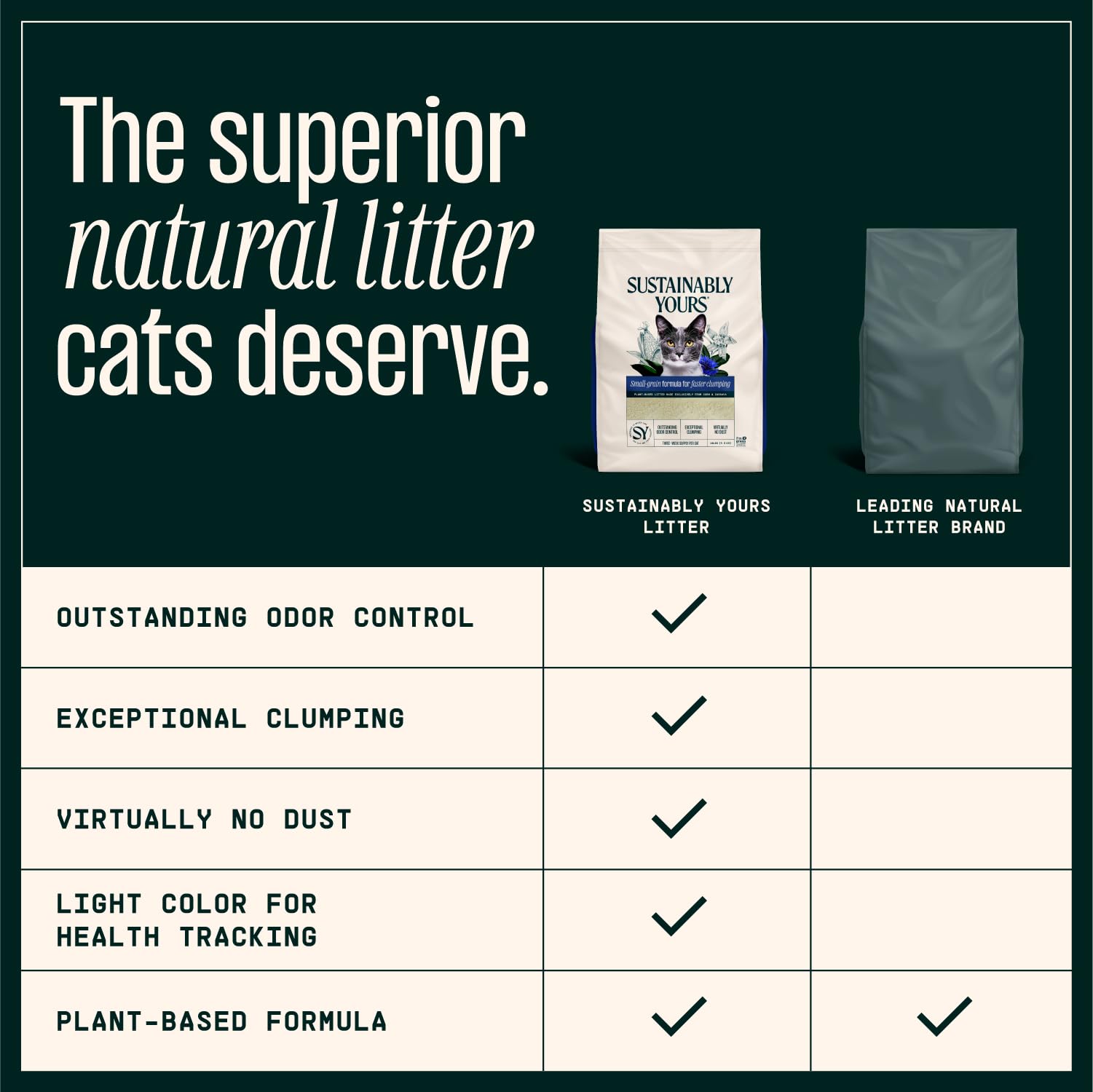 Sustainably Yours Natural Cat Litter, Multi-Cat Plus, 13 lbs