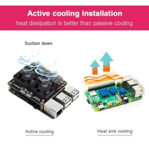 MakerFocus Raspberry Pi 4B Dual Cooling Fans, Raspberry Pi 4B Heatsink Kit, Raspberry Pi 4B GPIO Expansion Board DC 5V 0.2A with LED Compatible with Raspberry Pi 4B / 3B+ / 3B / 3A+