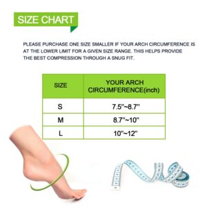 Plantar Fasciitis Arch Support Kit-12pcs-Compression Arch Sleeves, Arch Braces, Silicone & Cushioned Arch Supports & Free Insoles, Fast Pain Relief & All Day Comfort, Sizes for Men & Women (Medium)…