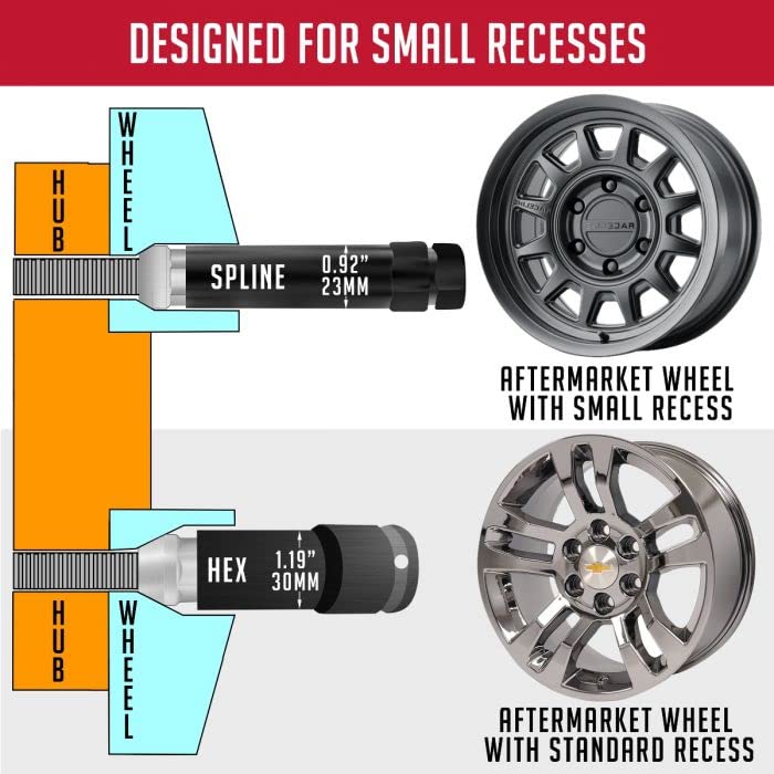 Wheel Accessories Parts 24 Pcs M14x1.5 14x1.5 Thread Spiked 4.4" Long Lug Nuts Red Truck Spline Fits Chevy 1999+ Silverado | GMC Sierra 1500 | Ford 2016+ F150 | RAM 2019+ 1500