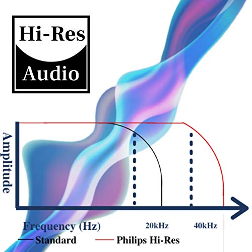 PHILIPS PH802 Wireless Bluetooth Over-Ear Headphones Noise Isolation Stereo with Hi-Res Audio, up to 30 Hours Playtime with Rapid Charge (TAPH802BK)