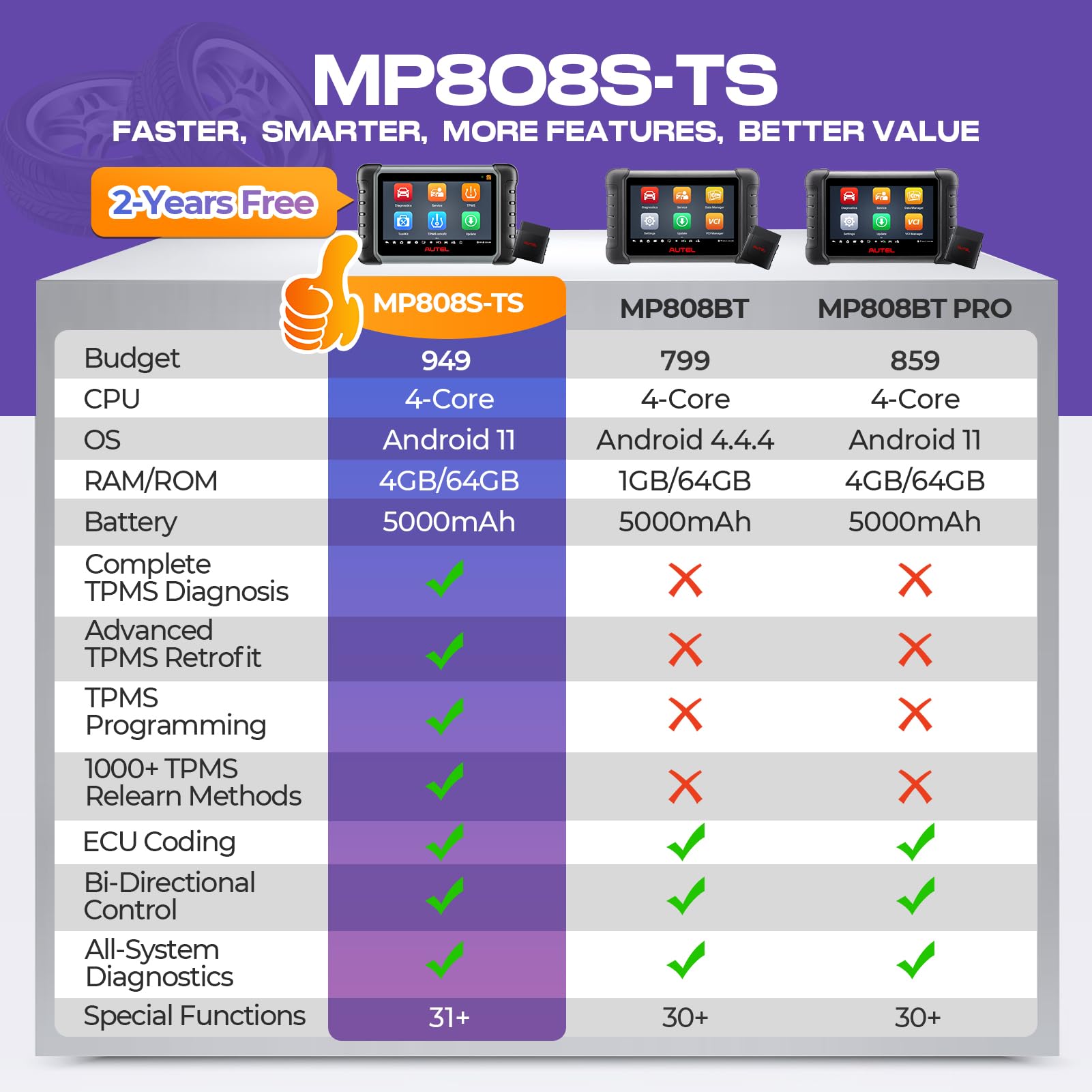 Autel MaxiPRO MP808S-TS Bidirectional Tool: 2024 2-Years Free Update OBDII Scanner with TPMS Programming, Active Test, 31+ Service, All System Scan, ECU Coding as MP808BT Pro, MS906TS, MS906 Pro-TS