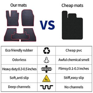 Ucaskin Car Floor Mats Custom Fit for Ford Escape 2013 2014 2015 2016 2017 2018 2019/2013-2019 Ford C-Max Odorless Washable Rubber Foot Carpet Heavy Duty All Weather Protection Car Floor Liner-Black