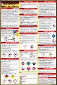 how to read a safety data sheet (sds/msds) poster | english & spanish 2024 | 24 x 36 inch | uv coated paper sign | osha, hmis, hazard compliance center | display instructions chemical labels (english)