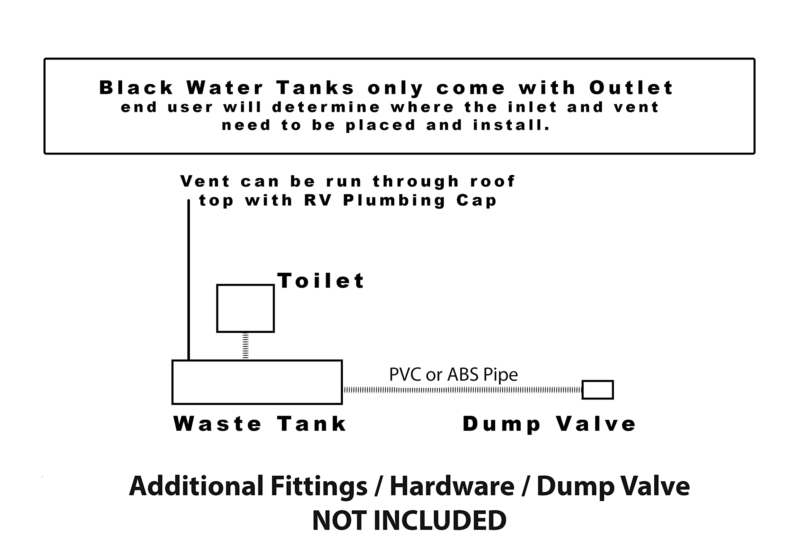 Class A Customs 31 Gallon RV Waste Black Water Holding Tank WT-3100