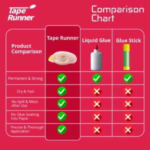 TapeRunner Double-Sided Adhesive Tape, 5/16 Inches by 315 Inches, Set of 5 Applicators