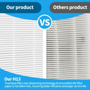 DerBlue 4Pcs H13 True Hepa Filter Replacement for Honeywell U(HRF201B) and Febreze FRF102B,Compatible with Honeywell HHT270, HHT290 and Febreze FHT170, FHT180, FHT190