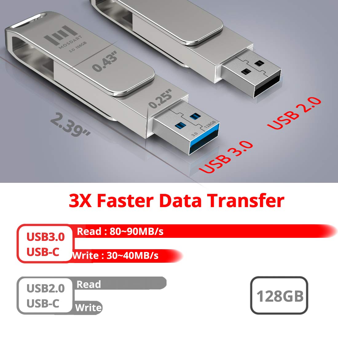 MOSDART 128GB Fast USB C Flash Drive 2 in 1 OTG USB C to USB A 3.1 Dual Thumb Drive Metal Memory Stick for USB-C Android Phones, iPhone 15, MacBook, iPad, Computers and More, Silver