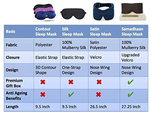 Samadhaan 100% Mulberry Silk Eye Mask for Sleeping - Sleep Face Mask for Side Sleepers Eye Mask for Men Women Adjustable Headband - Blackout Eye Mask for Sleeping - Flight Essentials (Maroon Masks)