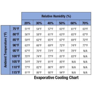 Hessaire MC92V Evaporative Cooler 11,000 CFM,Gray