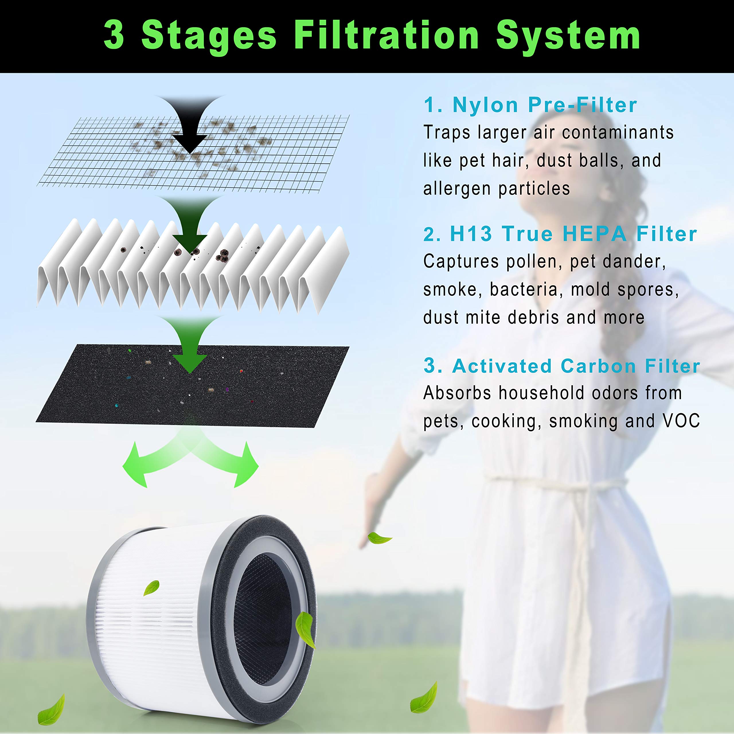 Flintar Vista 200 True HEPA Replacement Filters, Compatible with Vista 200 Air Purifier Only, 3-in-1 H13 Grade True HEPA Filter Replacement, Vista 200-RF, 2-Pack