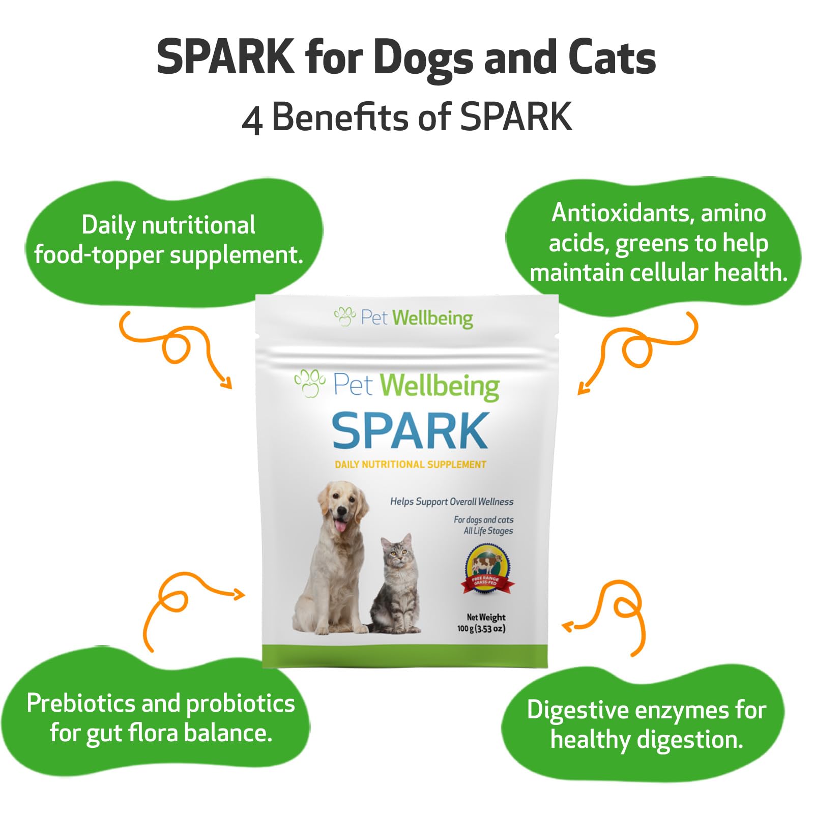 Pet Wellbeing Spark Daily Nutritional Greens Superfood for Dogs & Cats - Probiotics, Digestive Enzymes, Amino Acids, Antioxidants, Vitamin D, Spirulina & More - Vet-Formulated - 3.53 oz (100 g) Powder