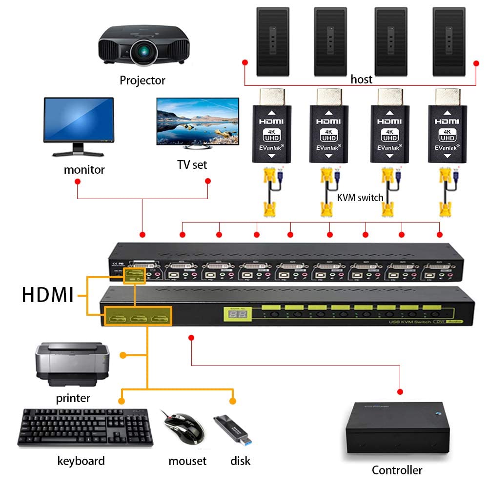 EVanlak Hdmi Edid Emulator Passthrough 3rd Generrtion Premium Aluminum Eliminated Emulator Adapter Work with Mac Thunderbolt to HDMI Switches/Extender/AV Receiver/Video Splitters 1080-3840x2160@60H