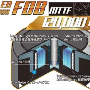 Scythe Kaze Flex 120 Slim (Kaze Flex 120 Slim - 1200RPM Peformance Edition)