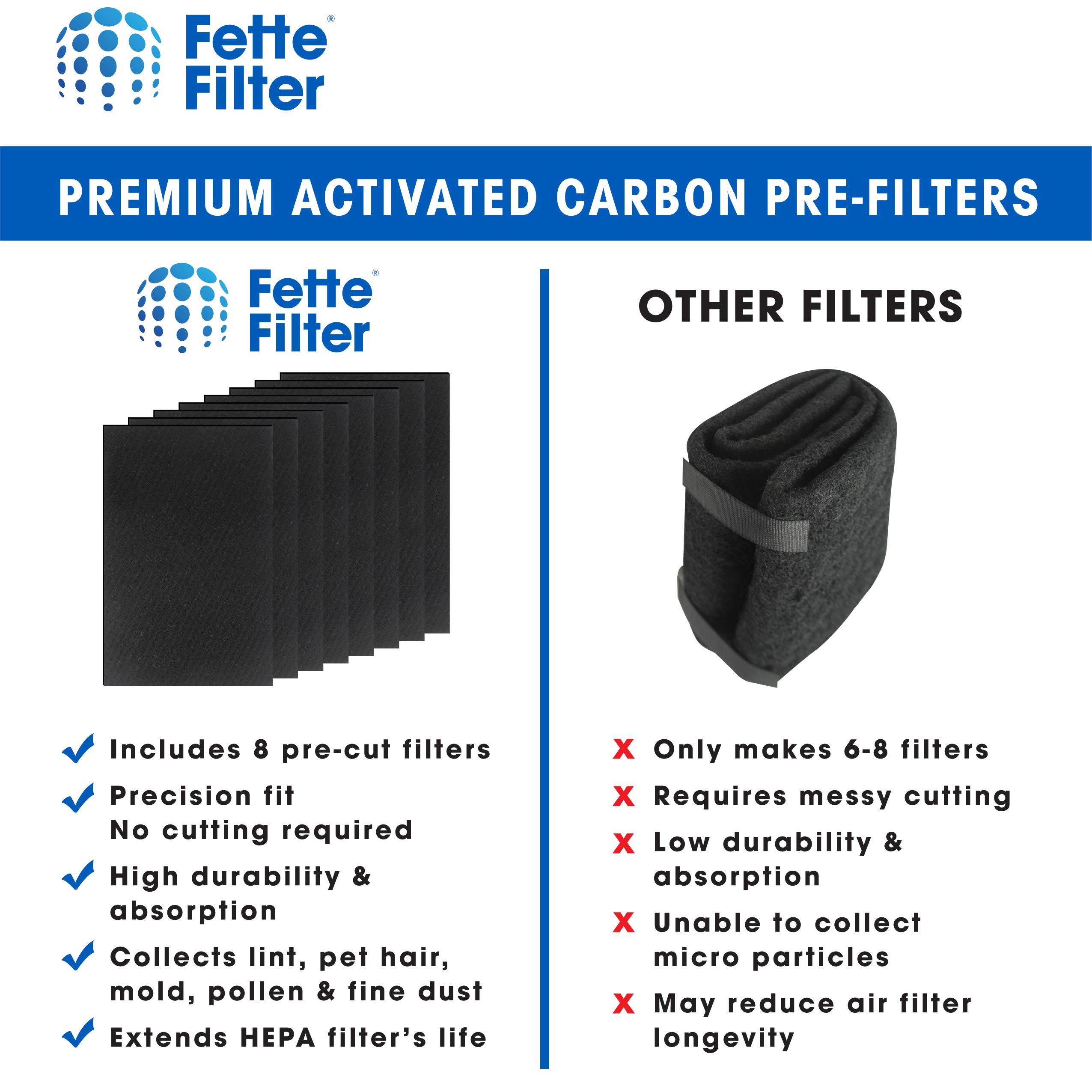 Fette Filter - HPA100 Premium True HEPA H13 Replacement Filter R Compatible with Honeywell Air Purifier HPA 090 094 100 104 105 HA106 HPA3100 HPA5100 HPA5150 Part# HRF-ARVP100 Filter R PreFilter A