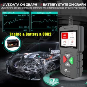 EDIAG YA-201 Obd2 Scanner, Full OBD2 Modes Check Engine Code Reader After 1996 All OBDII/EOBD/KOBD/CAN Cars, O2 Sensor EVAP Systems, Battery Test,Live Data Stream,Plug & Play