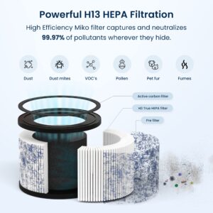 MIKO HEPA Air Filter Replacement for Ibuki Air Purifier Compatible with Miko H13 Air Purifier C102, Circular Air Cleaner Replacement, 6.75 x 6.75 x 5.4 inches (1 Pack)