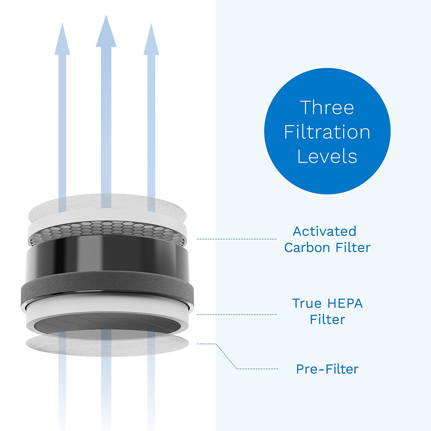 hOmeLabs True HEPA H13 Air Purifier Replacement Filter - Fits HME020248N - Lasts for 90 Days or 3 Months Equivalent to 2,100 Hours - 2 Packs