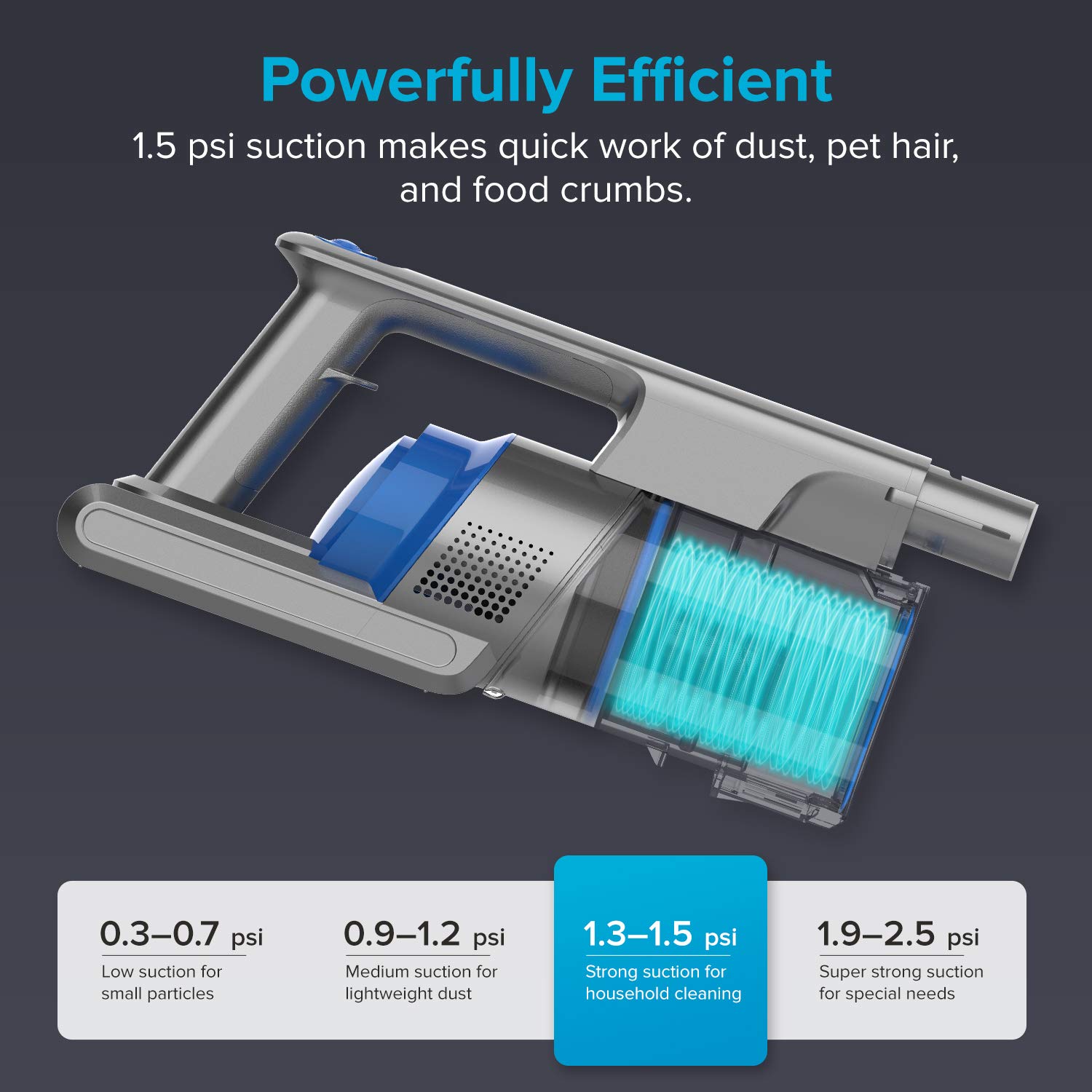 LEVOIT Cordless Vacuum Cleaner, Stick Handheld Lightweight Vacuum with 150W Powerful Suction for Hardwood Floor Pet Hair Carpet Car, Rechargeable Lithium Ion Battery and LED Brush, Blue & Gray