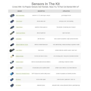 waveshare Sensor Kit Compatible with Raspberry Pi 4 Model B Includes ARPI600 Adapter Board 13x Popular Sensors