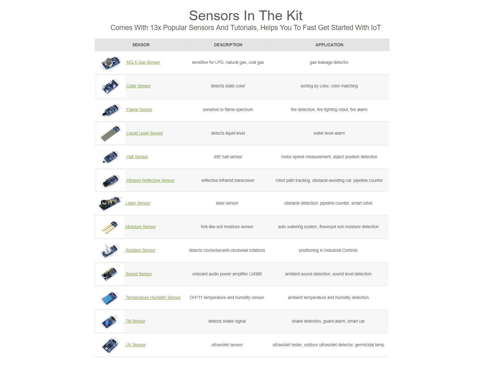 waveshare Sensor Kit Compatible with Raspberry Pi 4 Model B Includes ARPI600 Adapter Board 13x Popular Sensors