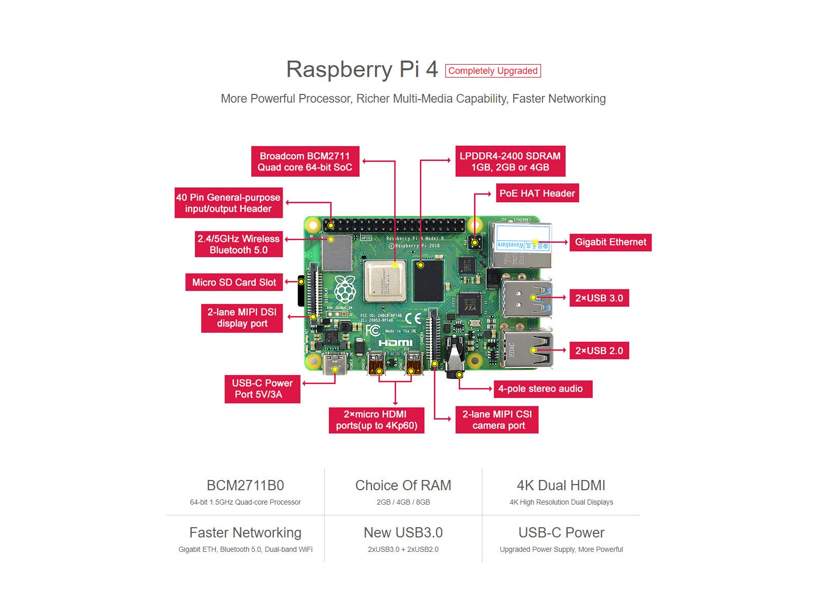 waveshare Sensor Kit Compatible with Raspberry Pi 4 Model B Includes ARPI600 Adapter Board 13x Popular Sensors