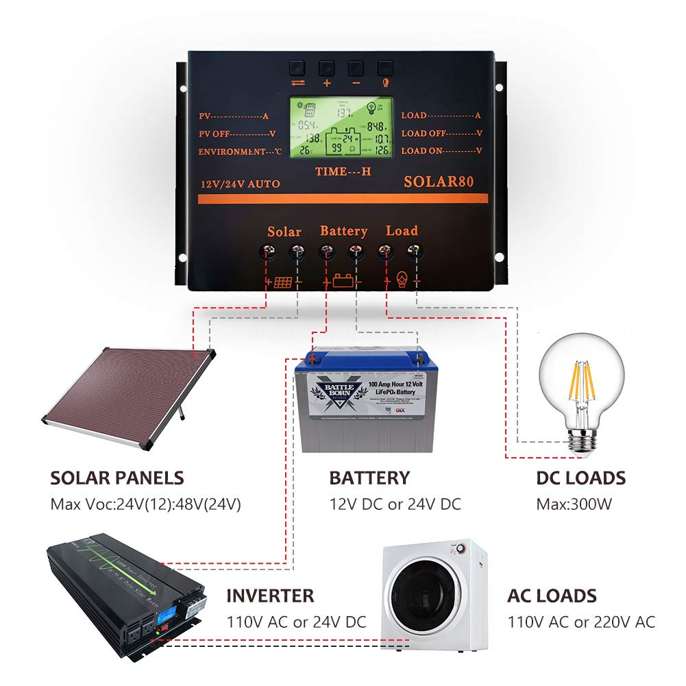 Fuhuihe Solar Charge Controller 80A, Battery Charge Regulator Auto 960W / 1920W 12V / 24V with LCD Display Mobile Power Supply Charger 5V USB Enhanced Heat Sink (80A)