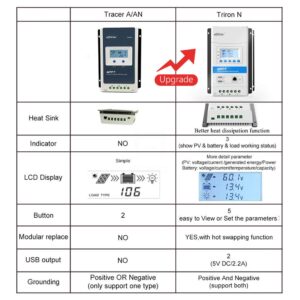 Fuhuihe Epsolar Latest 40A Mppt Charge Controller,TRIRON 4210N Intelligent Regulator (Triron4210N)