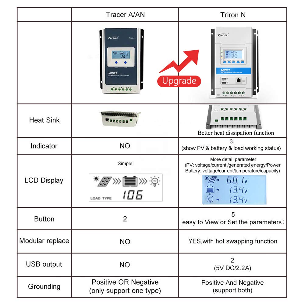 Fuhuihe Epsolar Latest 40A Mppt Charge Controller,TRIRON 4210N Intelligent Regulator (Triron4210N)