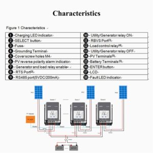 Epsolar MPPT Solar Charge Controller 50A Negative Ground 150V PV Solar Panel Charger with MT50 Remote Meter Temperature Sensor