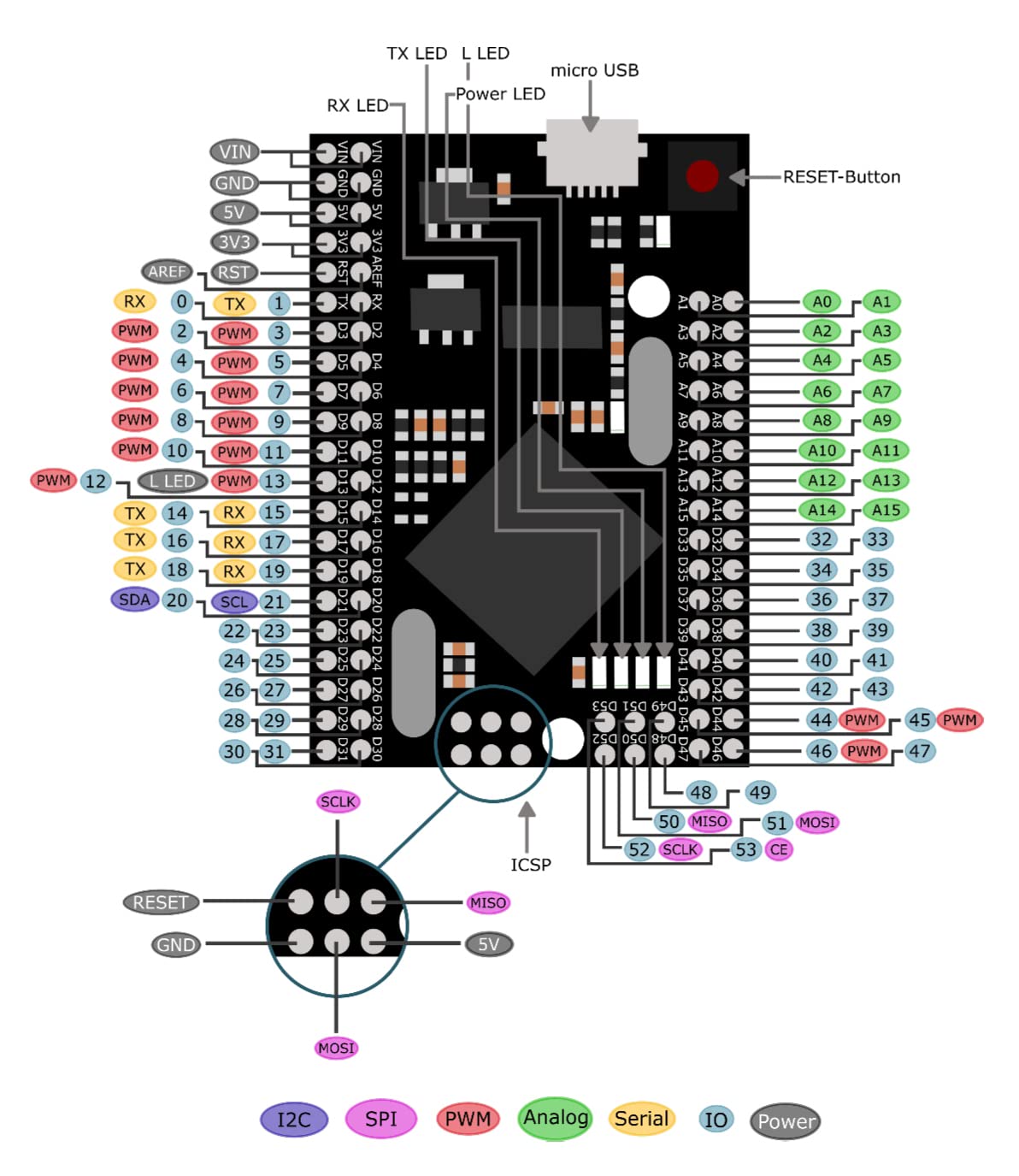 Gowoops MEGA 2560 PRO Board Embed with Male pin headers, Compatible for Arduino Mega2560 DIY