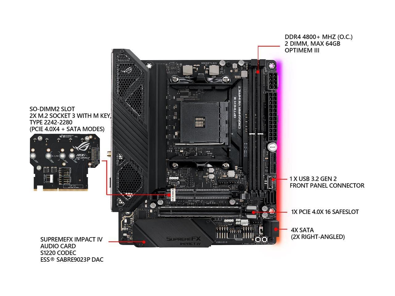 Asus ROG (X570) Crosshair VIII Impact, AMD, AM4, Ryzen 3000, (Mini-DTX) SFF Gaming Motherboard with PCIe 4.0, On-board Wifi 6 (802.11Ax), Intel LAN, SATA 6GB/s, USB 3.2 Gen 2, SO-DIMM.2 and Aura Sync