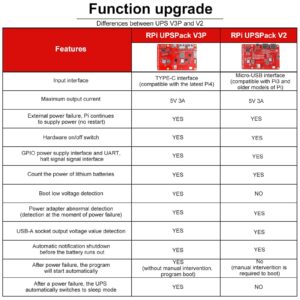 MakerFocus Raspberry Pi 4 Battery Pack UPS, RPI Pack Standard 10000mAh Raspberry Pi Battery USB Pack Raspberry Pi Latest Version V3Plus Expansion Board Power Supply Type-C for RPI 5 4B 3B+ 3B 2B+