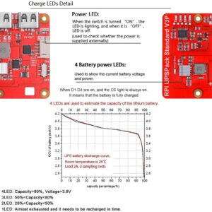 MakerFocus Raspberry Pi 4 Battery Pack UPS, RPI Pack Standard 10000mAh Raspberry Pi Battery USB Pack Raspberry Pi Latest Version V3Plus Expansion Board Power Supply Type-C for RPI 5 4B 3B+ 3B 2B+