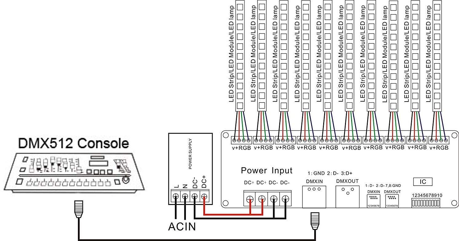 30 Channel DMX decoder 512 RGB LED Strip Controller DMX dimmer DC9V-24V 2A/CH