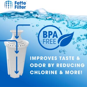 Fette Filter – 8 Pack Water Filter Replacement Compatible with Brita Standard Water Pitchers