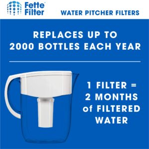 Fette Filter – 8 Pack Water Filter Replacement Compatible with Brita Standard Water Pitchers