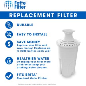 Fette Filter – 8 Pack Water Filter Replacement Compatible with Brita Standard Water Pitchers