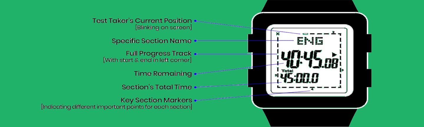 TESTING TIMERS ACT Pacing Watch (Standard + Extended Time)