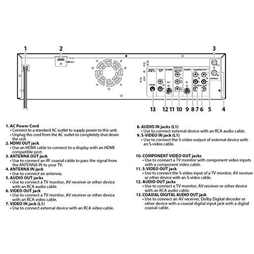 Toshiba DVR670/DVR670KU DVD/VHS Recorder with Built in Tuner, Black (2009 Model) (Renewed)