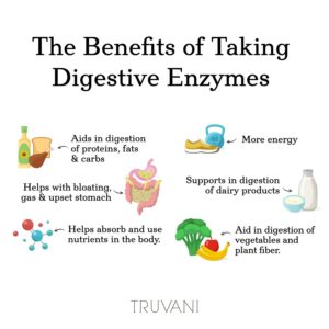 Truvani Digestive Enzymes | 9 Enzyme Blend | Digestive Support | Reduce Bloating | Increased Nutrient Absorption | Non-GMO Capsules| 30 Day Supply