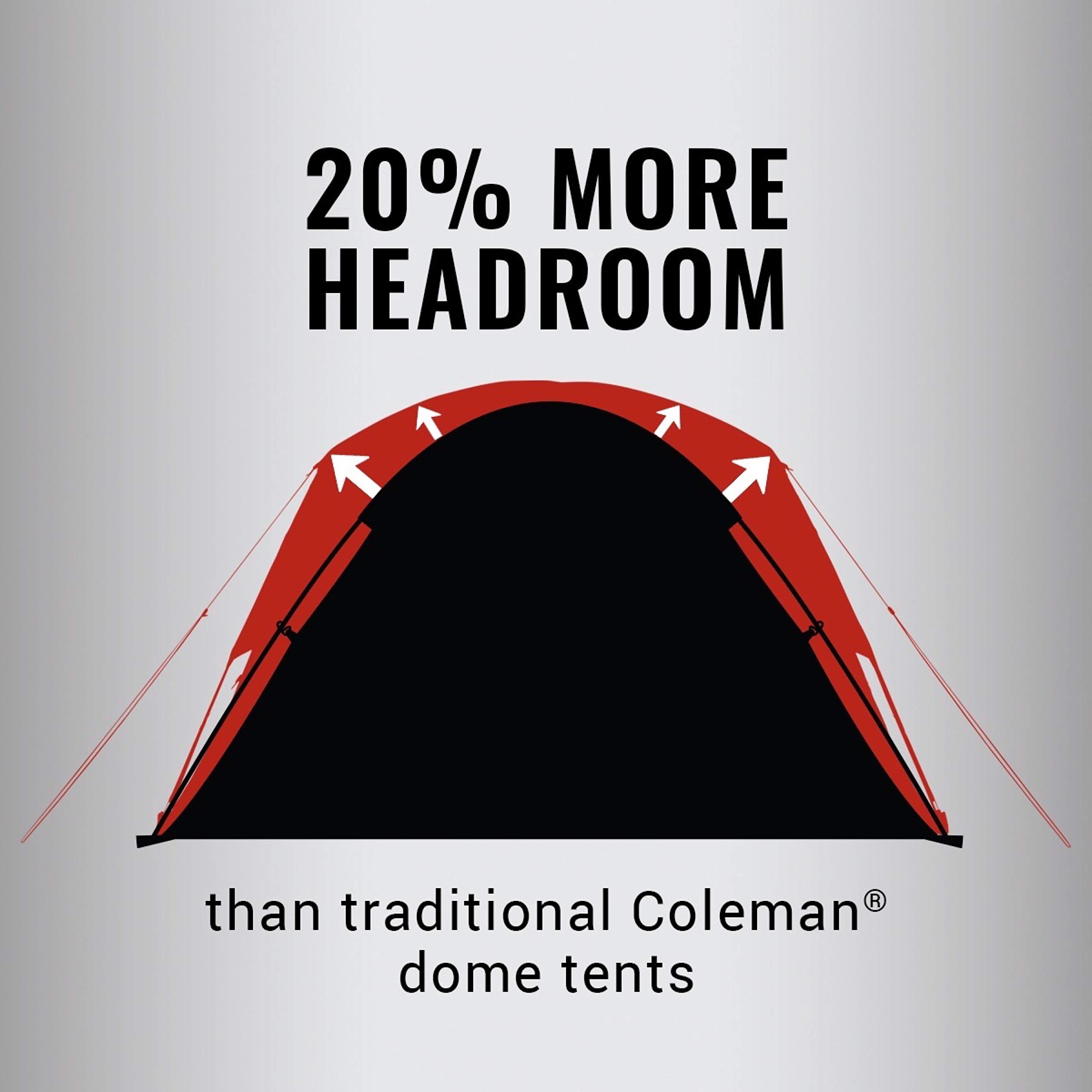 Coleman Skydome Family Camping Tent with Dark Room and Quick Pitch Technology, Weather-Resistant, Extra Storage and Outdoors Ventilation, Fits 4/6/8/10 Persons