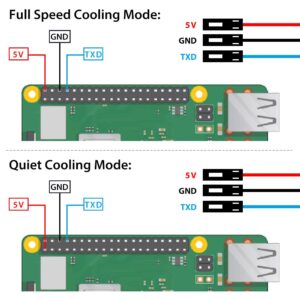 GeeekPi Case for Raspberry Pi 4 with 18W 5V 3.6A Power Supply, Pi 4B Case with PWM Fan 40X40X10mm and 4pcs Heatsinks for Raspberry Pi 4 8GB/4GB/2GB