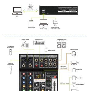 Audio2000'S AMX7351 Five-Channel Audio Mixer with USB 5V Power Supply, USB Interface, and Sound Effect