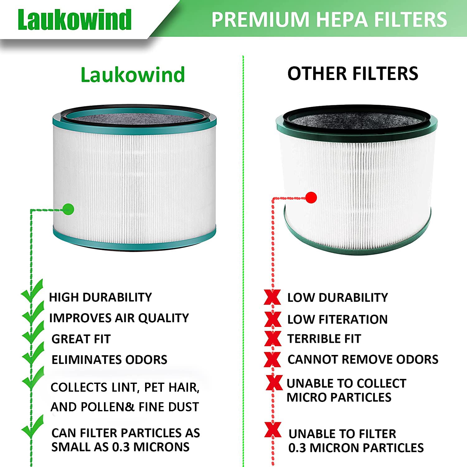 Air Purifier Filter Replacements for Dyson HP01, HP02, DP01 Desk Purifiers, HEPA Filter Compatible with Dyson Desk Purifier, Air Purifier Filter Replacement, Compare to Part # 968125-03, 2 Pack